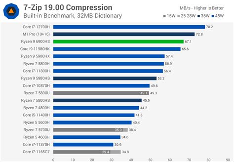 amd ryzen 9 6900hs|UserBenchmark: AMD Ryzen 9 6900HS vs Intel Core i5.